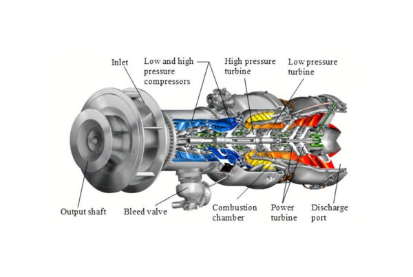 components of gas turbine