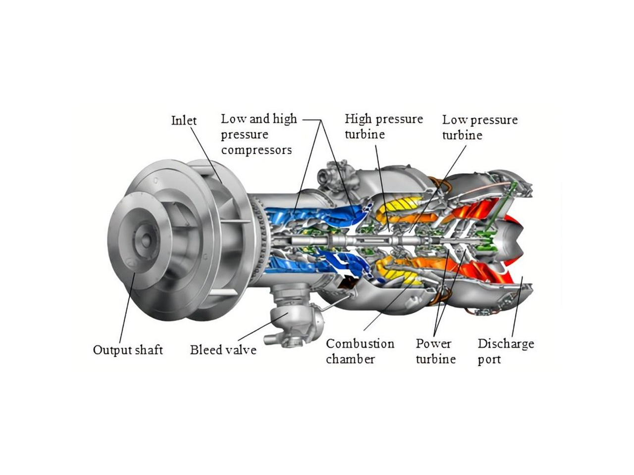 components of gas turbine